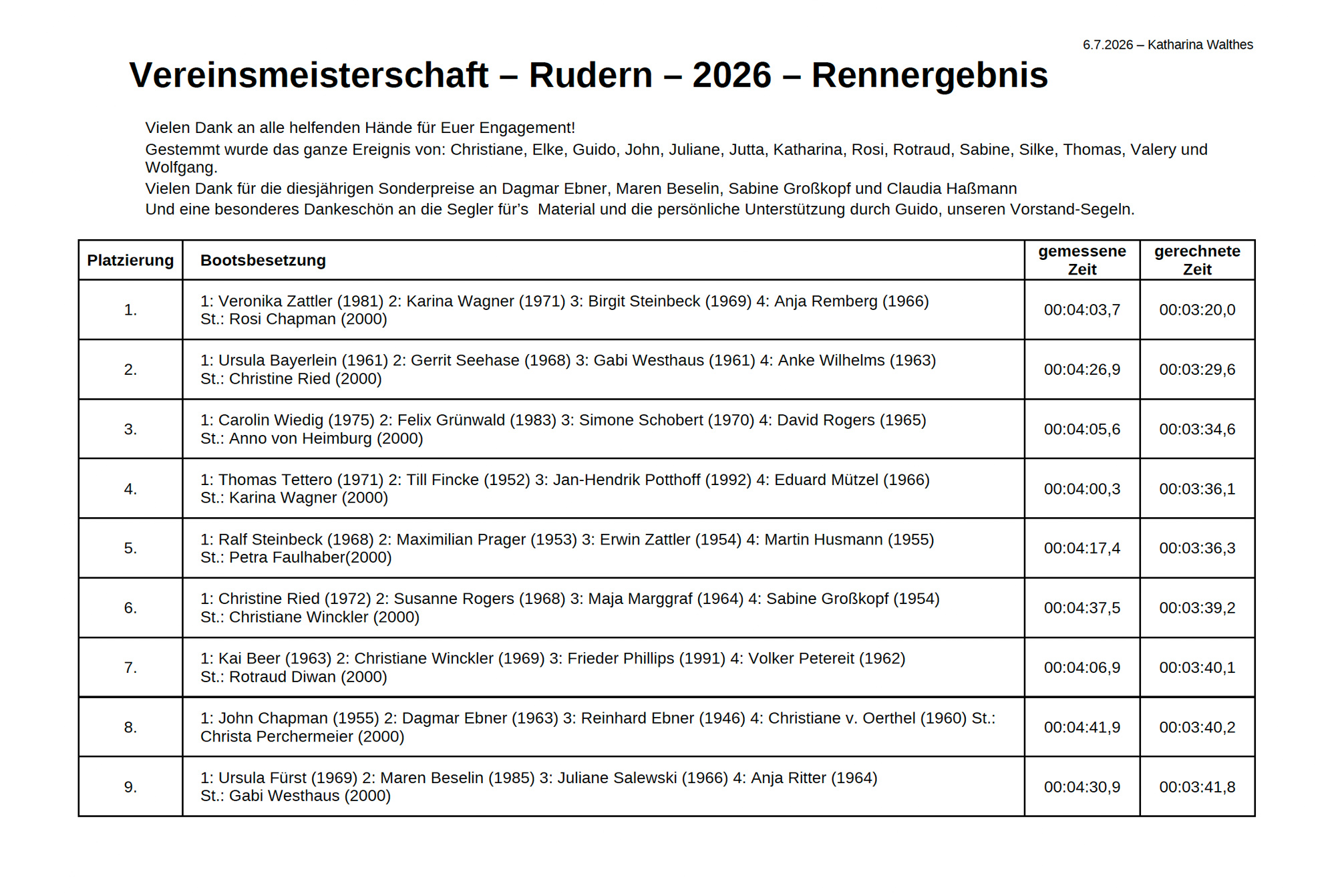 Ergebnisse Vm Rudern 2026